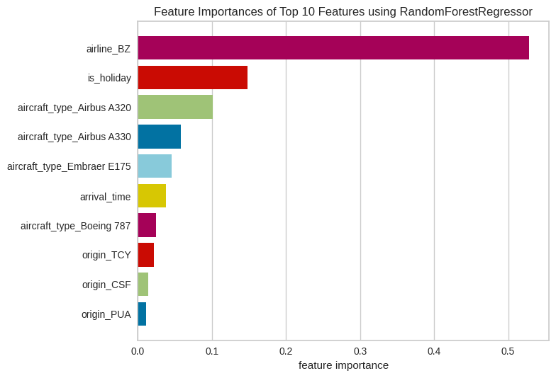 Gráfico de barras dos top 10 atrasos por tipo de aeronave