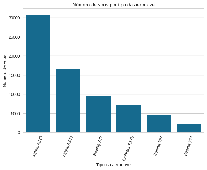 Gráfico de barras de voos por tipo de aeronave